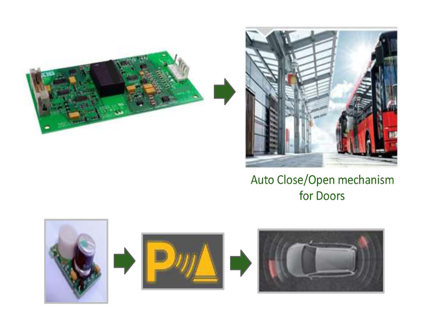 Automotive Industry